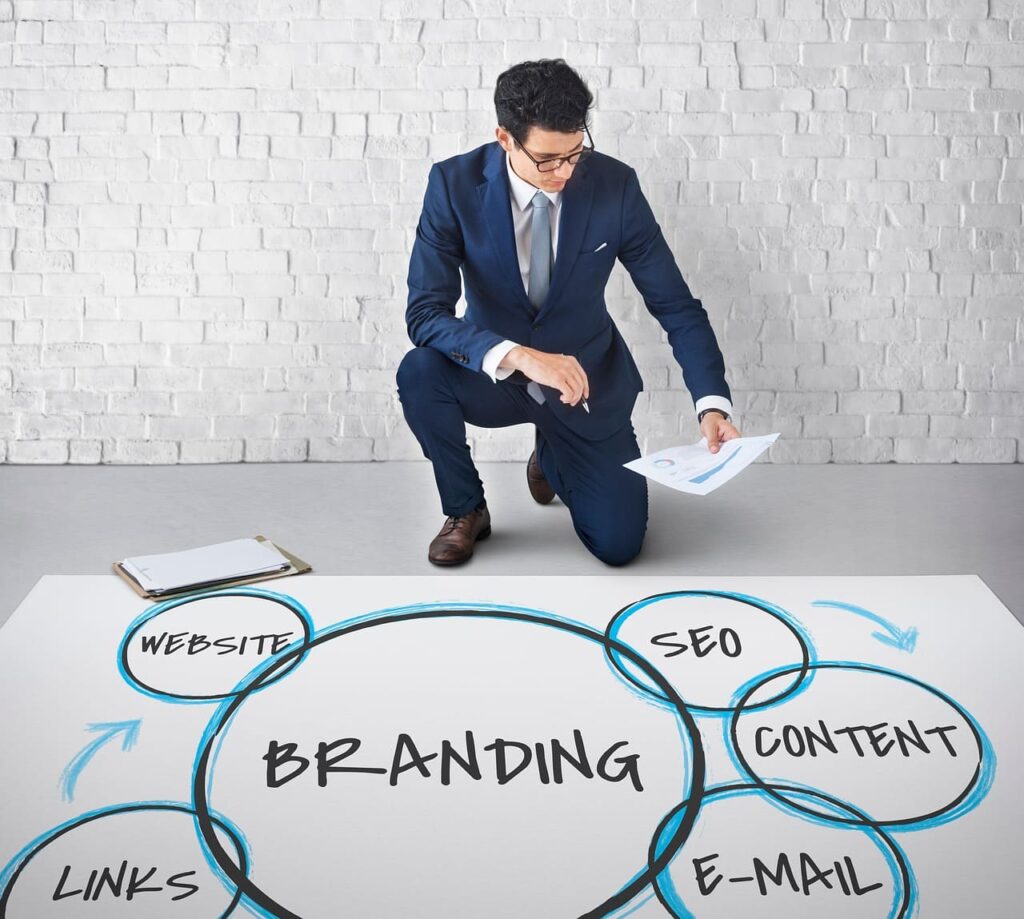 registro de marca e branding