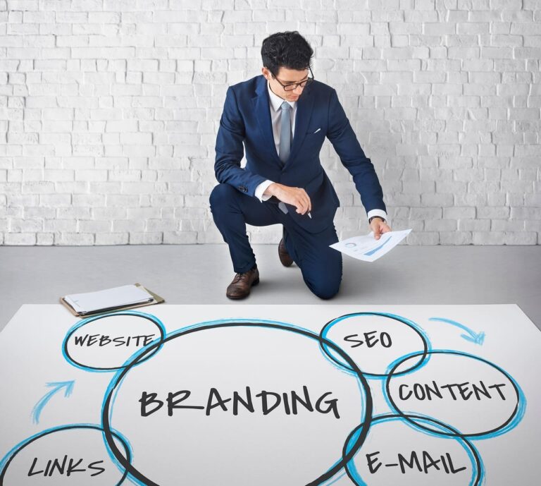 registro de marca e branding